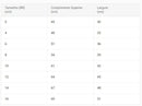 Camiseta Seleção Brasileira Brasil Personalizada